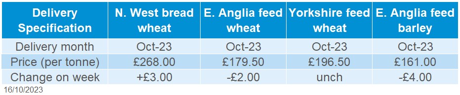 Delivered cereals table showing domestic prices 16 10 2023